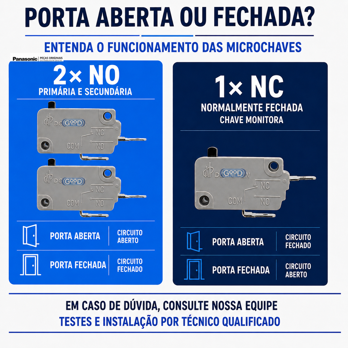 Kit 3 Microchaves Microondas Panasonic 2 NO + 1 NC